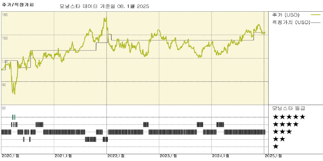 Quest Diagnostics 실적: 인수에 의한 대규모 매출 성장은 2025년까지 지속될 전망