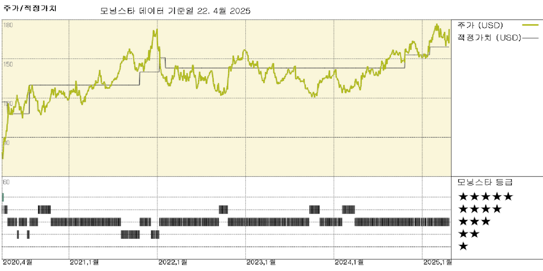 Quest Diagnostics: 2025년 강력한 출발과 새로운 협력 관계가 긍정적 신호