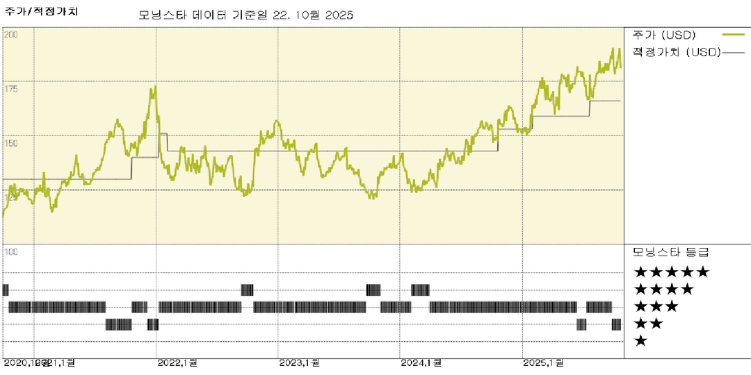 퀘스트 진단 실적: 견실한 분기 실적, 놀랄 만한 점은 거의 없음; 우리의 평가액은 그대로 유지됨