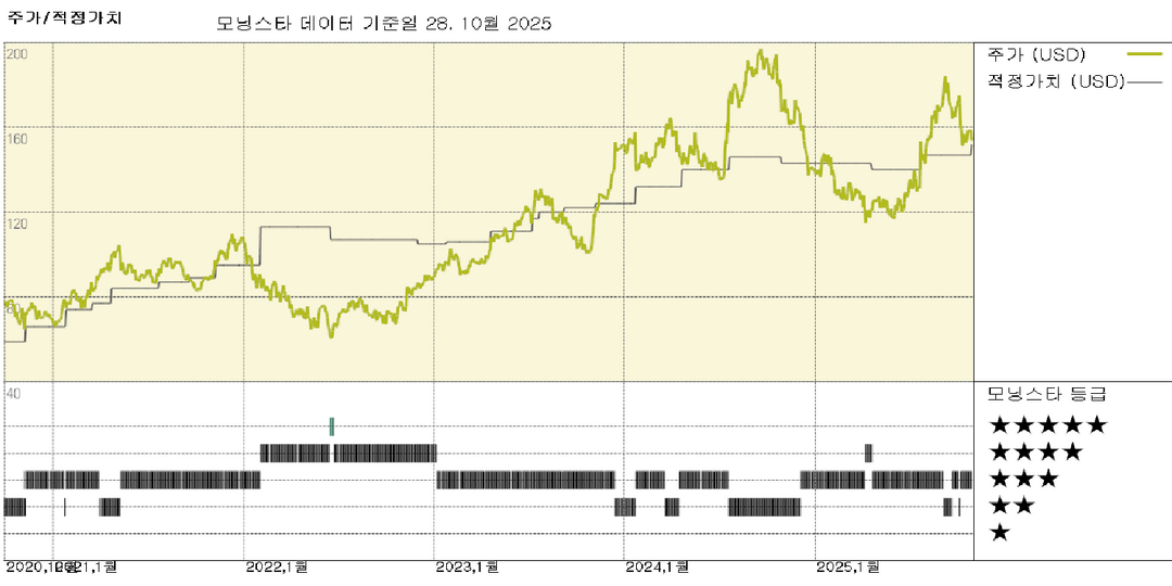 D.R. Horton 실적: 주택 시장 침체에도 저렴한 가격대로 신규 주문 증가