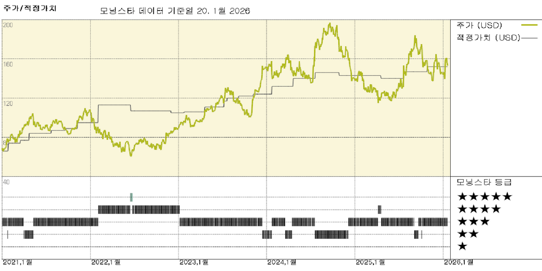 D.R. Horton 실적: 소비자 구매력 어려움에도 불구하고 견실한 실적