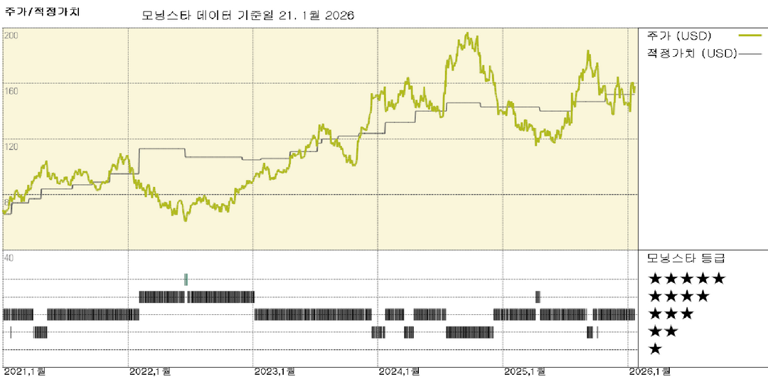 모닝스타 이미지