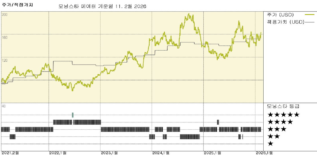 모닝스타 이미지
