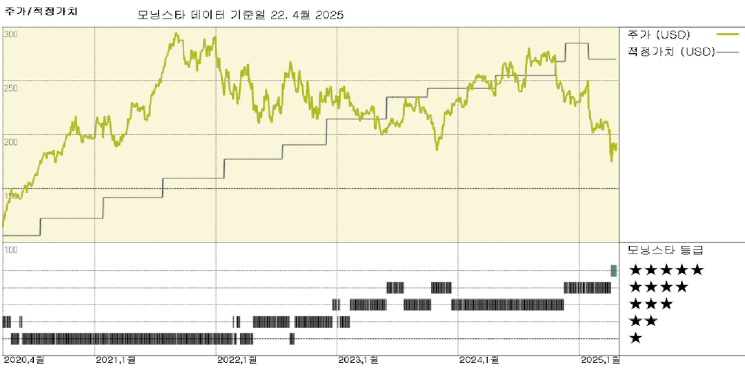 Danaher 실적: 관세 영향에도 불구하고 2025년 전망을 견고히 제시, 바이오프로세싱 부문의 회복세