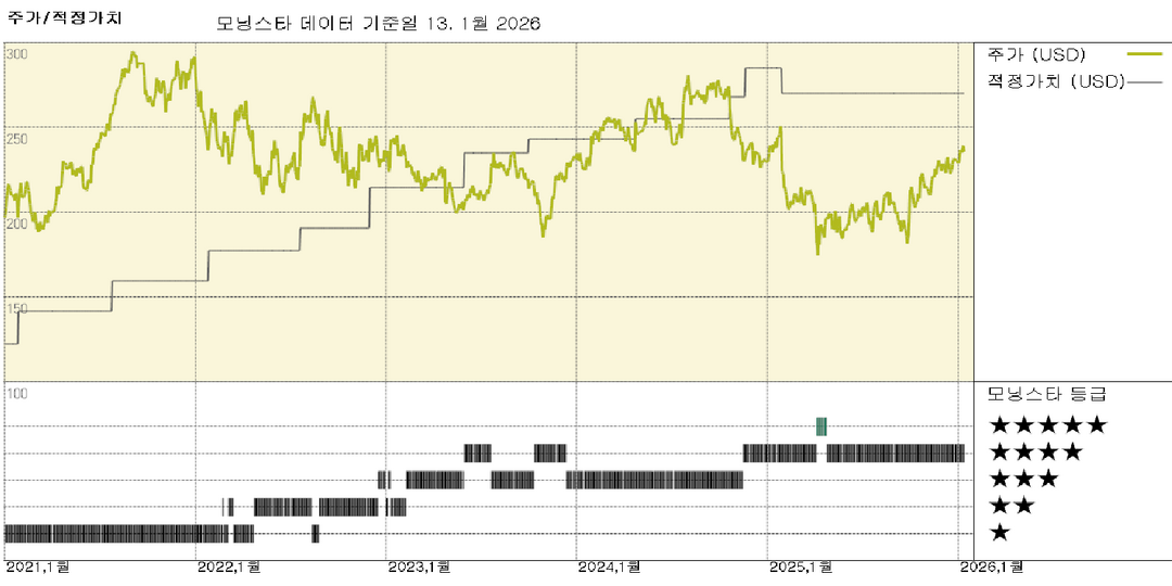 Danaher: 2025년 강력한 마무리, 그러나 2026년 초기 가이던스는 기대에 못 미쳐