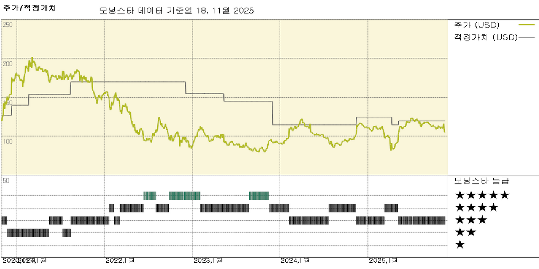 모닝스타 이미지