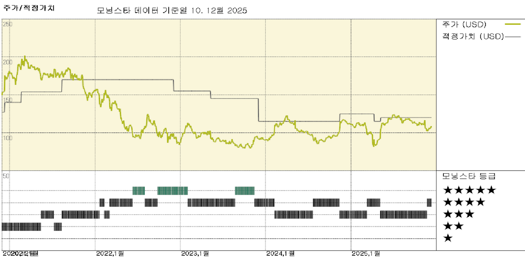 디즈니: OpenAI와의 파트너십, 기술 발전 속 디즈니 캐릭터의 가치 입증