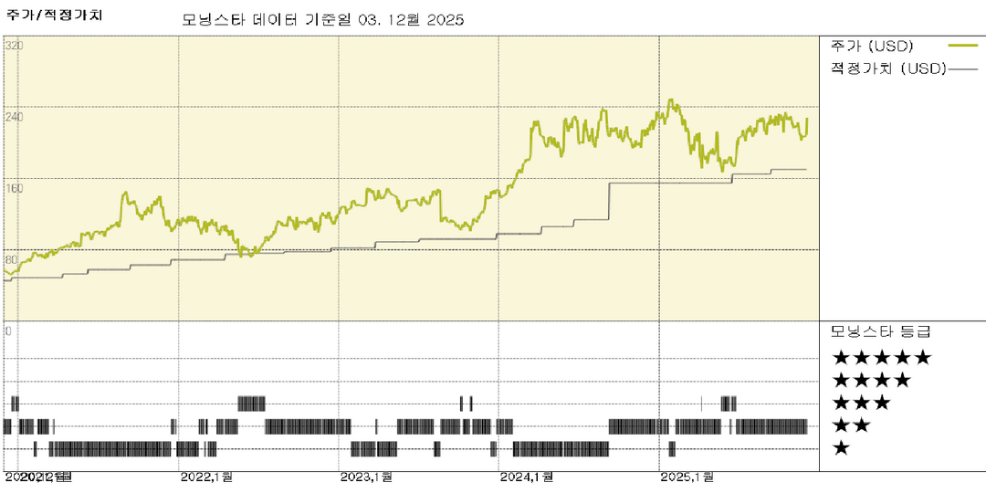 모닝스타 이미지