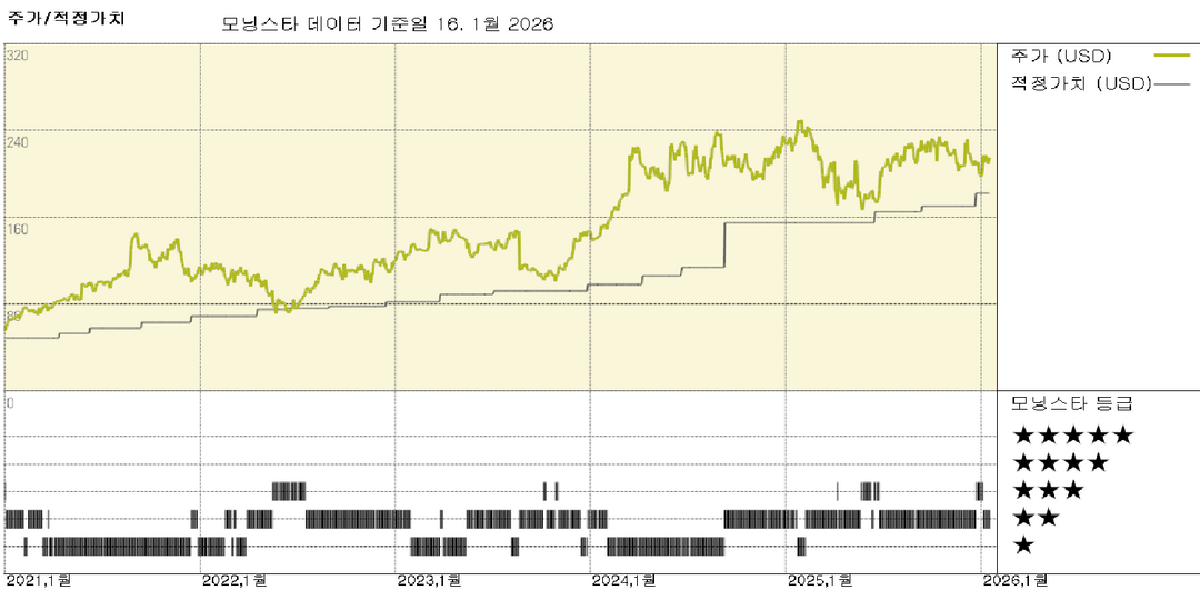 모닝스타 이미지
