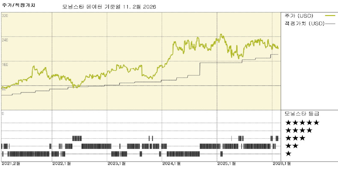 모닝스타 이미지