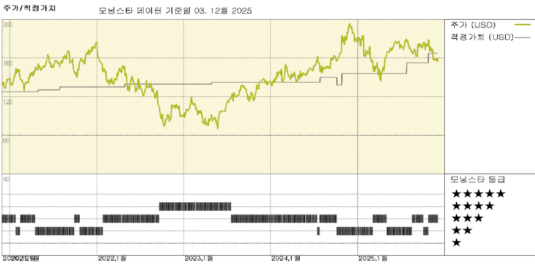 모닝스타 이미지
