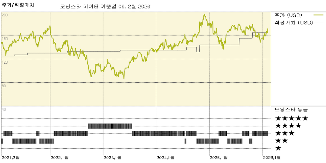 디지털 리얼티 실적: 눈이 휘둥그레질 만한 하이퍼스케일러 투자로 공격적인 확장 정당화