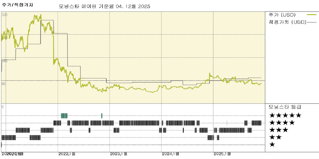 Docusign 실적: 가이던스에서 매출 성장 둔화 전망에도 불구하고 견실한 실적 달성