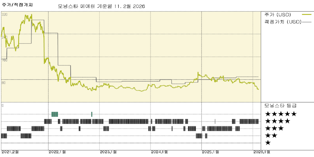 모닝스타 이미지