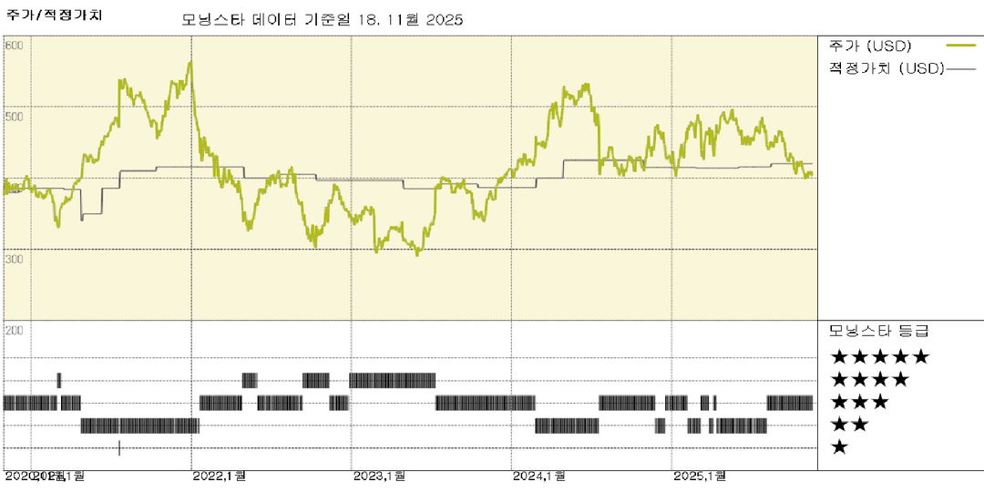 모닝스타 이미지