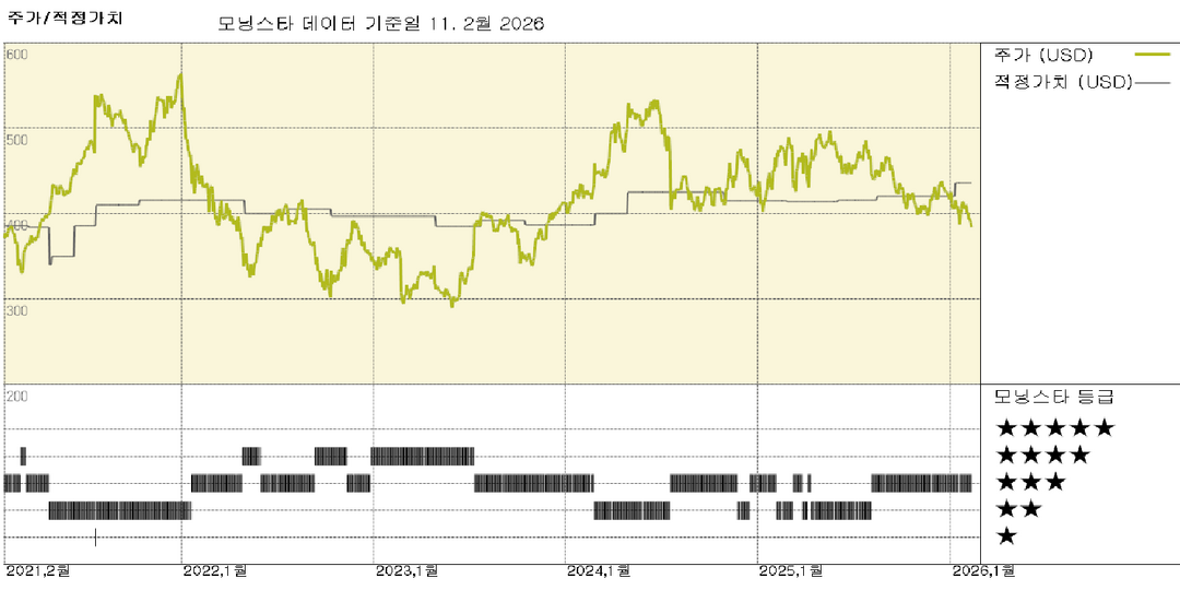 모닝스타 이미지