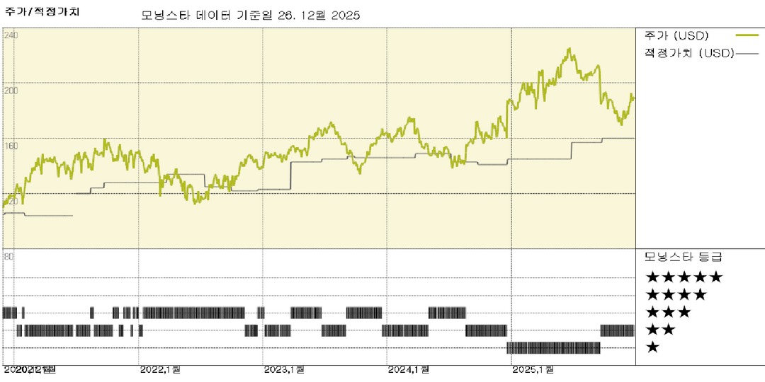 모닝스타 이미지