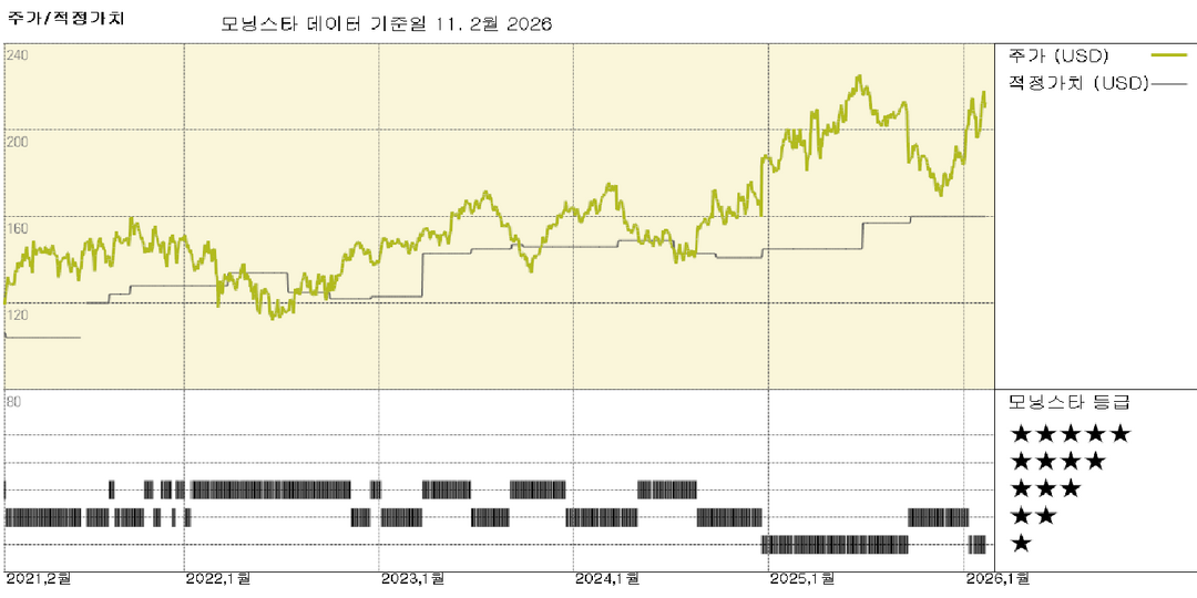 모닝스타 이미지