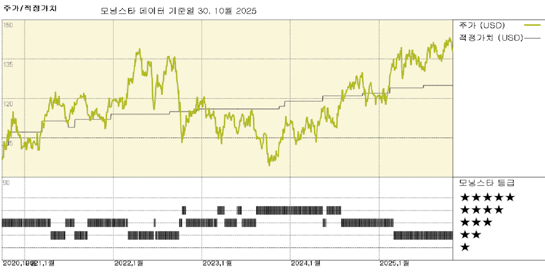 DTE Energy 실적: 데이터 센터 계약, 자본 지출 증가로 수익 성장 지속