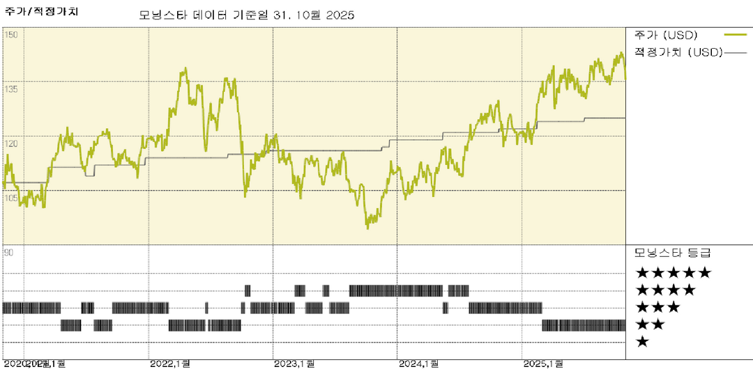 모닝스타 이미지