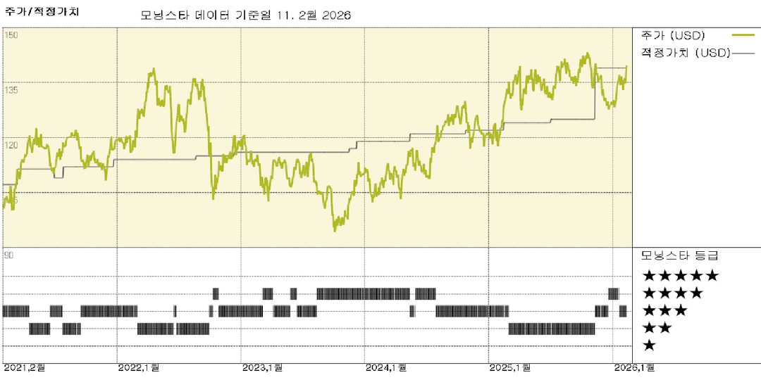 모닝스타 이미지