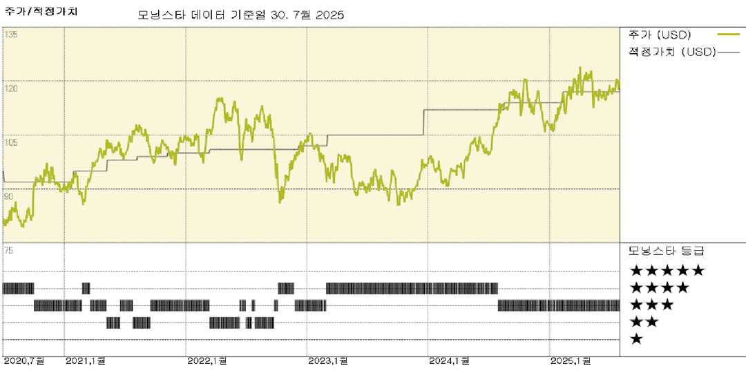 듀크 에너지: 천연가스 자회사 매각으로 성장 투자 자금 조달
