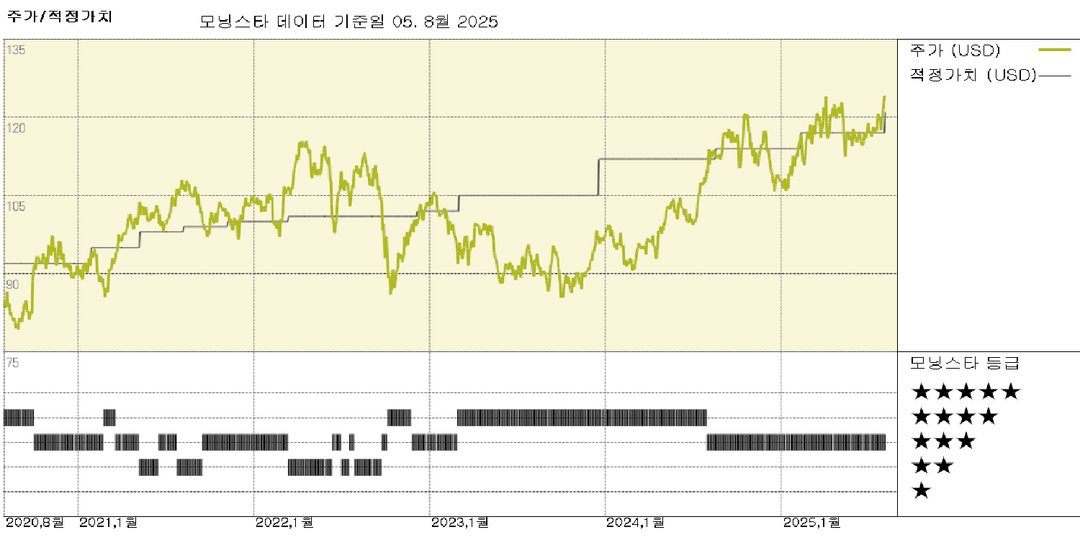 듀크 에너지 실적: 자본 재투자, 자본 필요성을 상쇄하고 재무 구조 강화