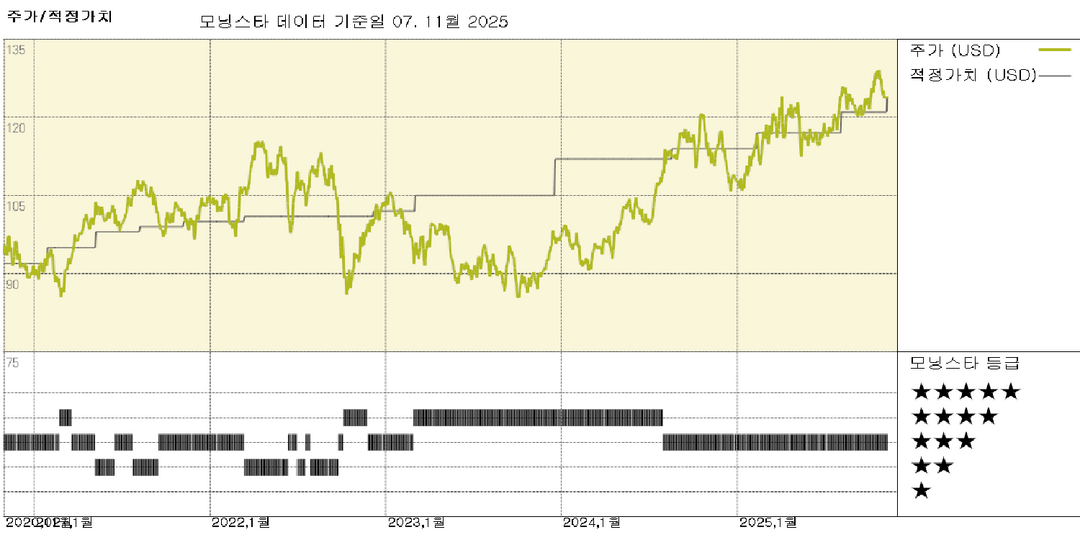 듀크 에너지 실적: 950억 달러 투자 기대가 성장을 뒷받침