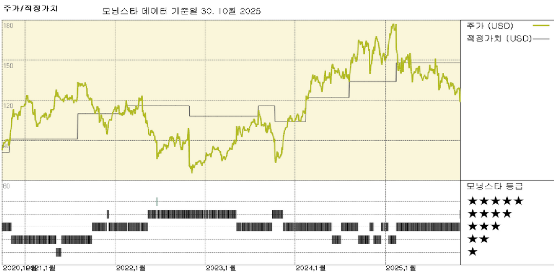 DaVita 실적: 지속적인 거래량 및 마진 문제에도 불구하고 2025년 가이던스는 대체로 유지