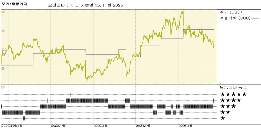 모닝스타 이미지