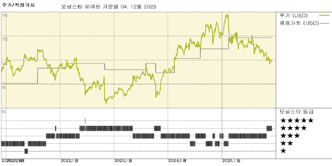 모닝스타 이미지