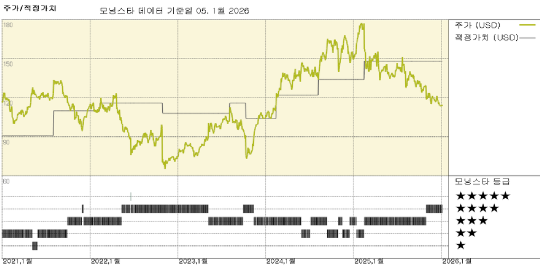 모닝스타 이미지