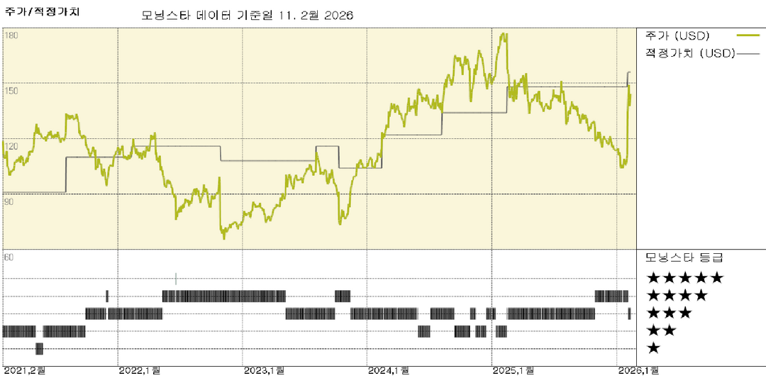 모닝스타 이미지