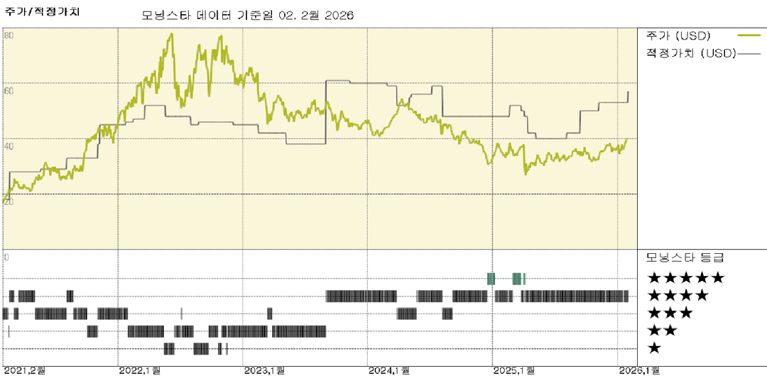 데본 에너지: 코테라 인수에 대한 전략적 근거는 혼재되어 있으나 가치 증대 효과는 있을 것으로 판단