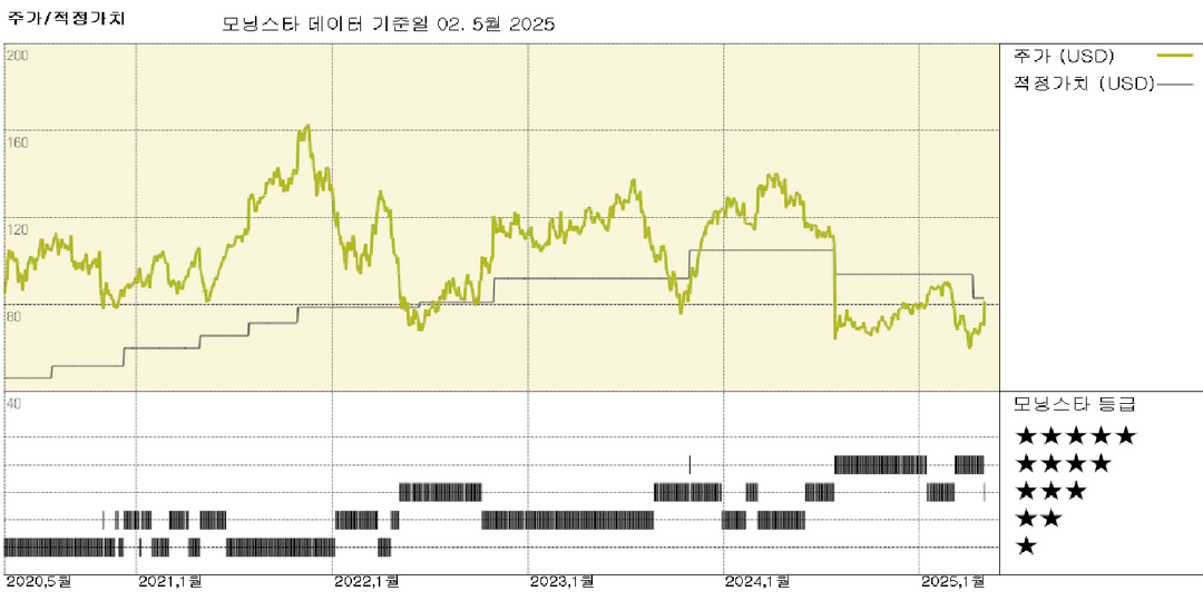 Dexcom 실적: 견고한 1분기 실적, 운영 개선을 강조