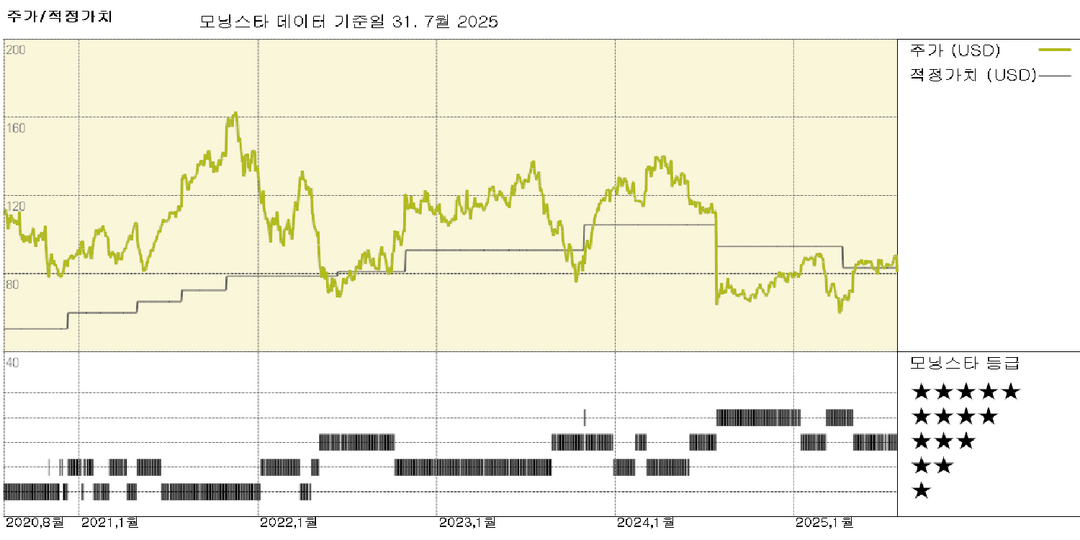 DexCom 실적: 운영상의 문제 해결로 인한 견고한 실적
