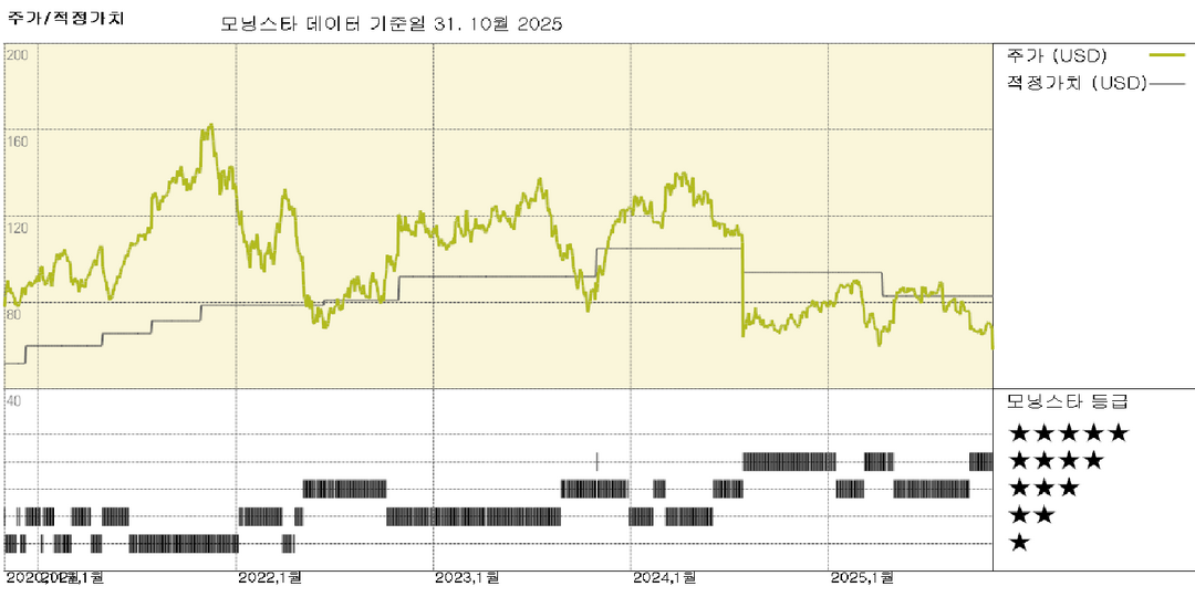 Dexcom 실적: 3분기 실적은 예상대로였지만, G7의 품질 문제가 걸림돌