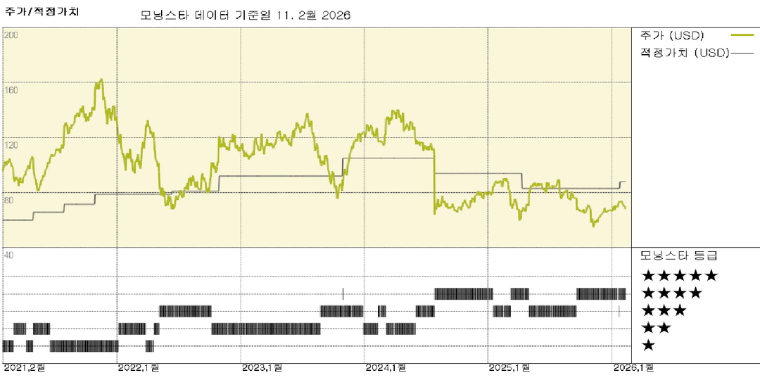 모닝스타 이미지