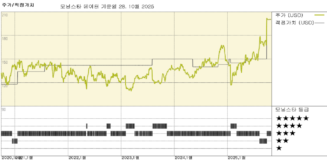 일렉트로닉 아츠 실적: 인수 예정으로 세부 사항이 거의 공개되지 않은 평범한 결과
