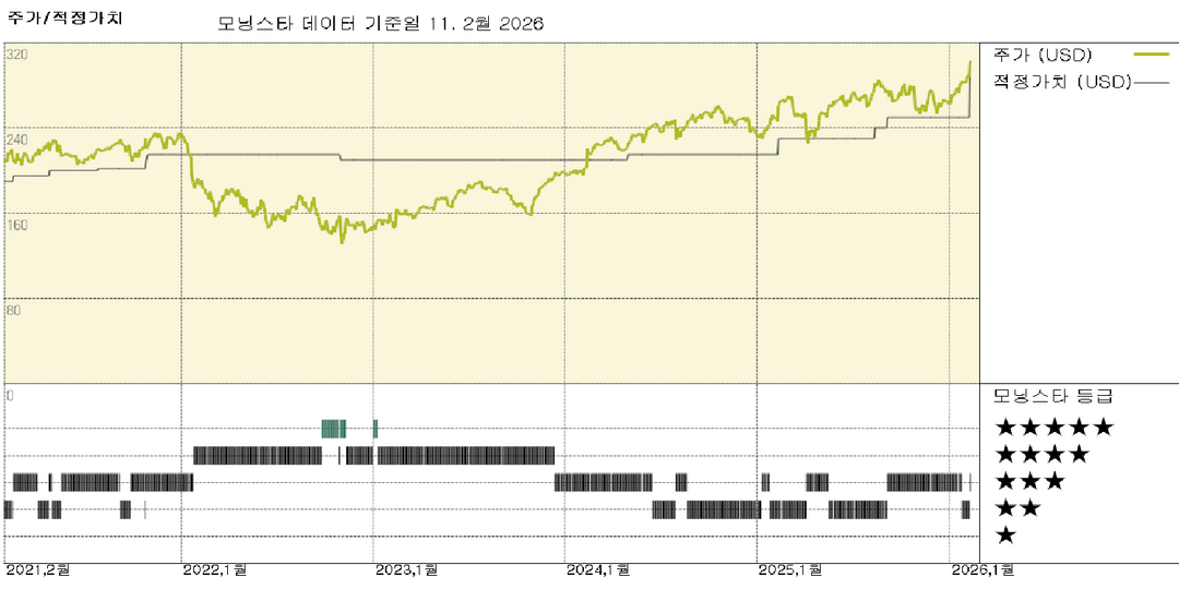 모닝스타 이미지