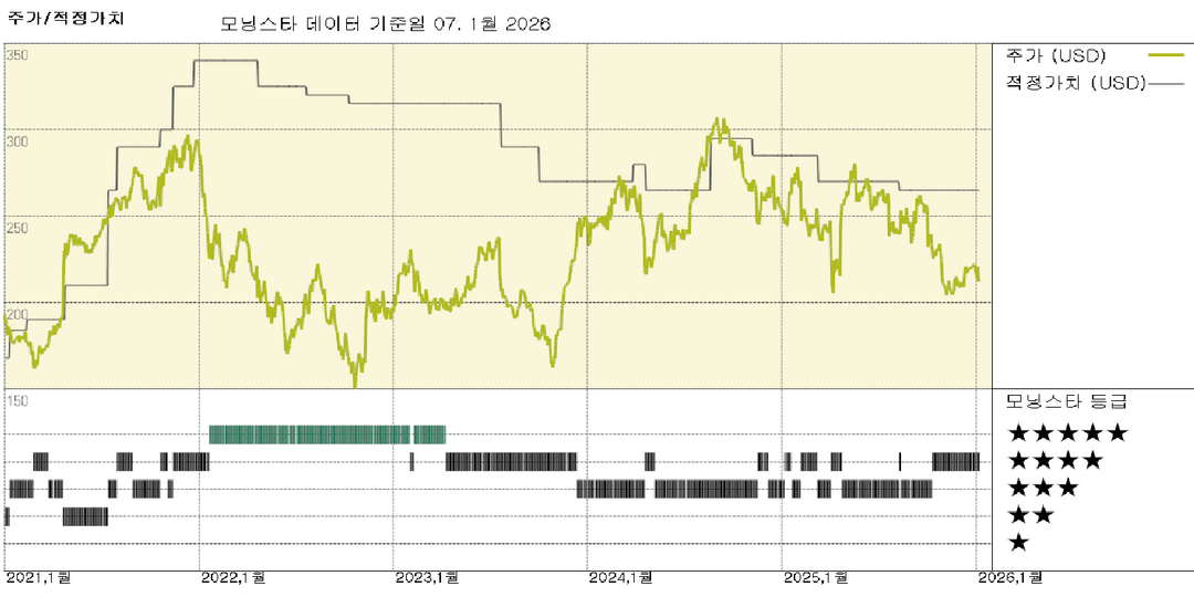 신용정보기관 및 신용점수: 풀테의 발언으로 관련주 하락 
