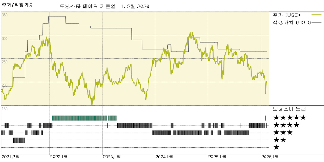 모닝스타 이미지