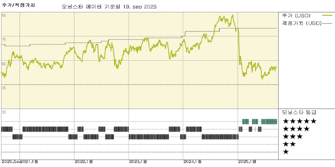 에디슨 인터내셔널: 울시 합의로 2017-18년 비용 회수 노력에 긍정적 결말