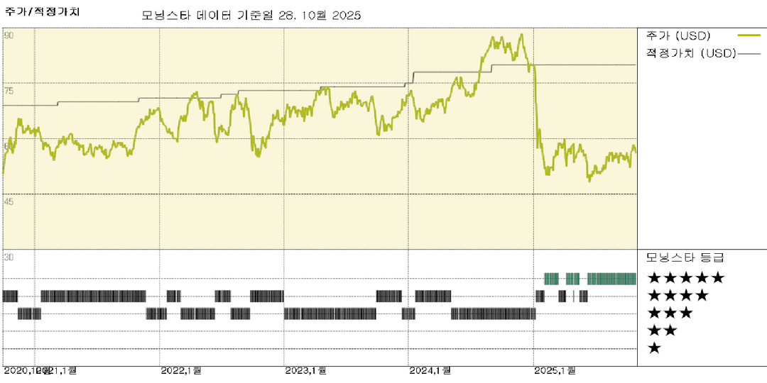 에디슨 인터내셔널 실적: 성장세 유지, 이튼 화재 책임은 불분명