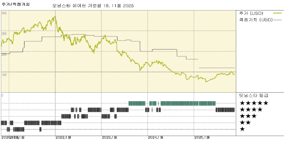 모닝스타 이미지