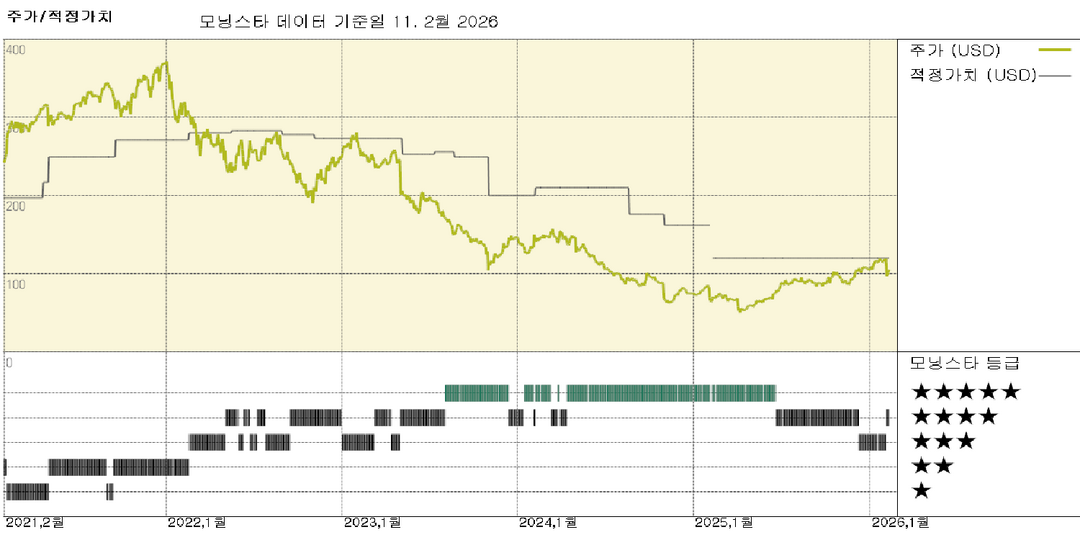 모닝스타 이미지