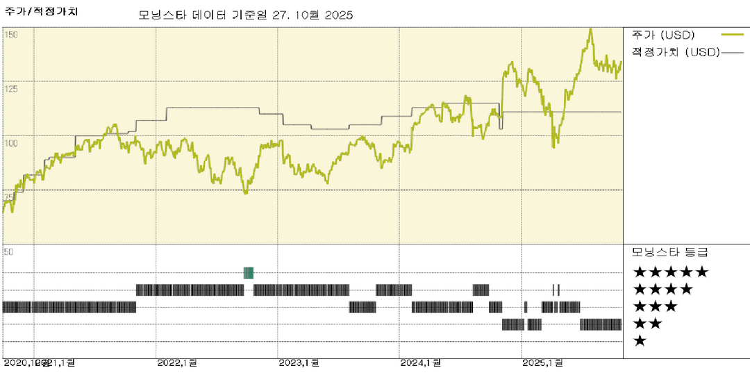 모닝스타 이미지