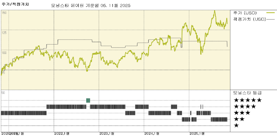 에머슨 실적: 소프트웨어 부문의 강세로 괜찮은 한 해 기록, 주가는 여전히 고평가 상태