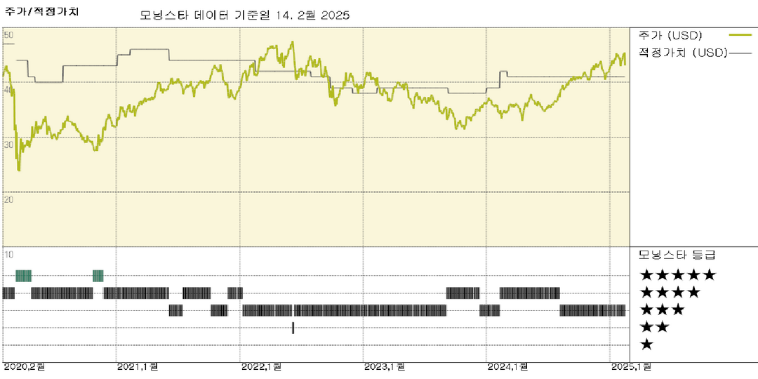 Enbridge Earnings: 미국 유틸리티 기업 인수가 연간 실적을 견인하다