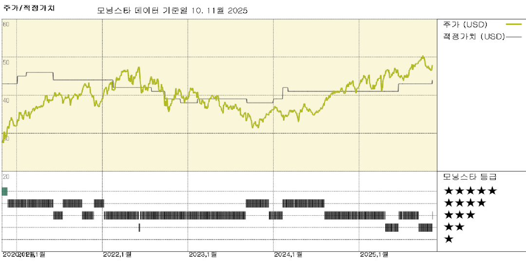 엔브리지 실적: 메인라인 최적화 계획에 새로운 단계 추가